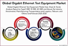 a global gigabit ethernet test equipment market analysis report by type