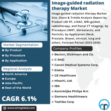 an advertisement for image-guided radiation therapy market shows a syringe and stethoscope