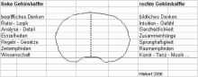 a black and white drawing of a circle with a table below it in german .