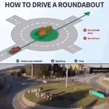 a diagram of how to drive a roundabout