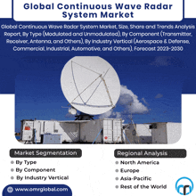 an advertisement for the global continuous wave radar system