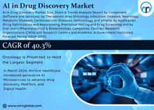 a poster that says ai in drug discovery market