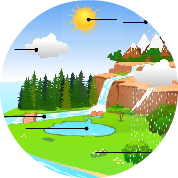 water-cycle