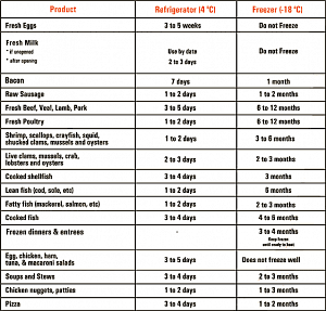 Covid-19: Should You Be Disinfecting Your Groceries? - The Singapore ...