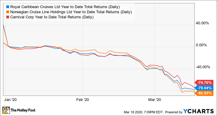 Haut 53+ imagen cruise stocks