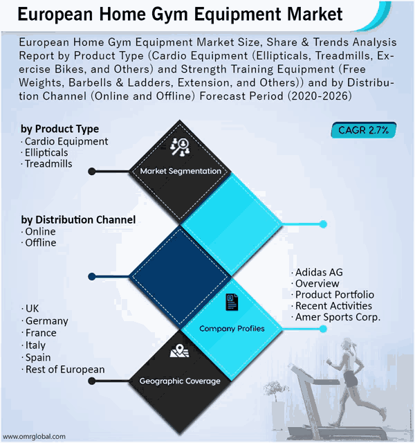 a european home gym equipment market report shows a woman running on a treadmill