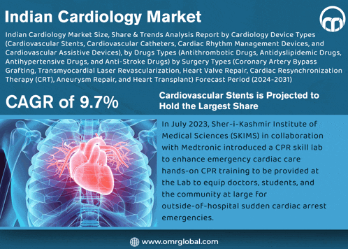 a poster for the indian cardiology market with a picture of a heart on it