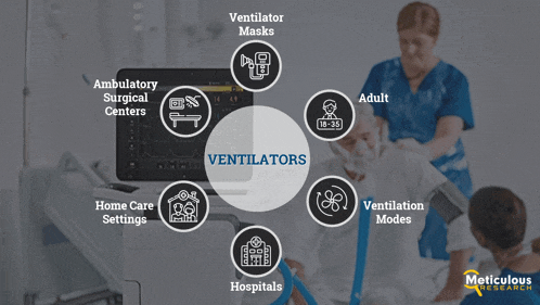 a diagram showing different types of ventilators including ventilator masks