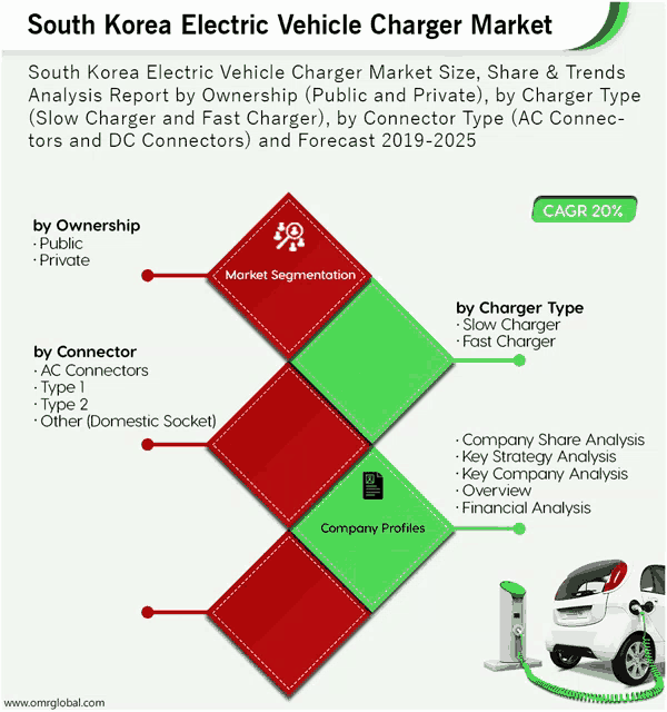 south korea electric vehicle charger market size share & trends analysis report by ownership