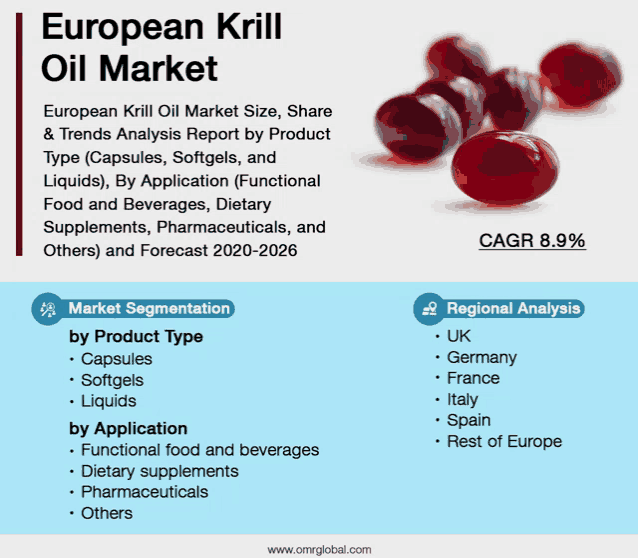 european krill oil market european krill oil market size share & trends analysis report by product type ( capsules softgels and liquids )