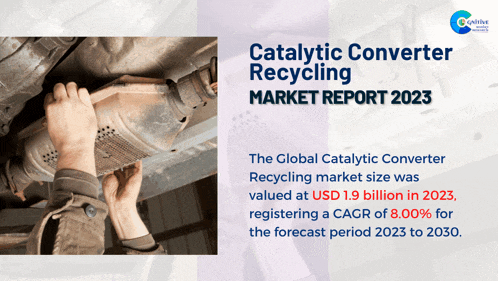 a poster for a catalyst converter recycling market report 2023