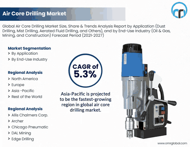 an advertisement for the air core drilling market with a picture of a drill