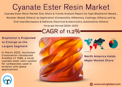 a poster for the cyanate ester resin market shows a swirl