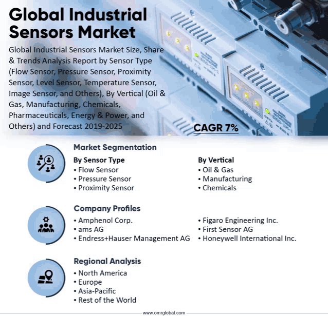 an advertisement for the global industrial sensors market shows a row of sensors