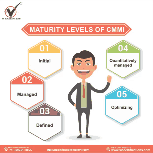 a poster showing the maturity levels of cmmi with a man in a suit and tie