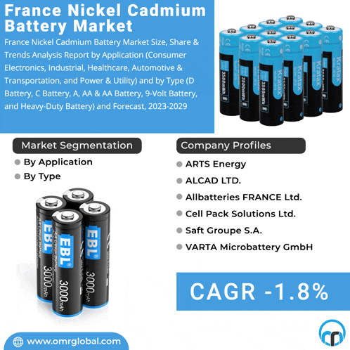 an advertisement for france nickel cadmium battery market showing a bunch of batteries