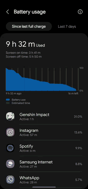 a screenshot of a phone 's battery usage screen