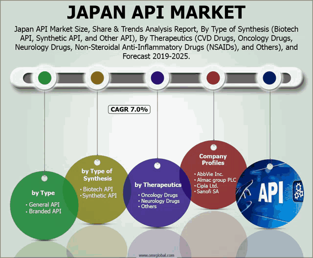 a graphic showing the japan api market size and share & trends analysis report