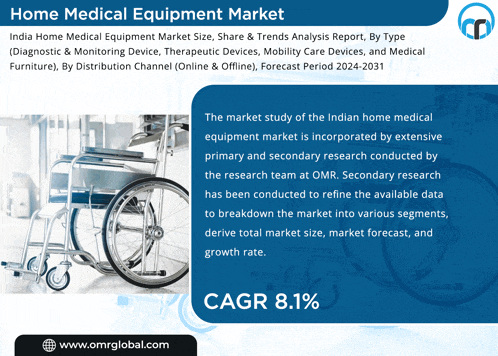 a poster for the home medical equipment market