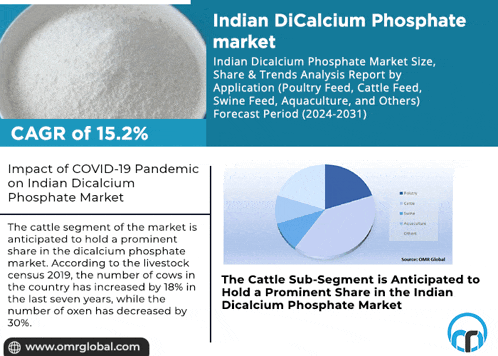 an advertisement for indian dicalcium phosphate market