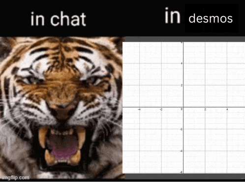 a picture of a tiger with its mouth open next to a graph