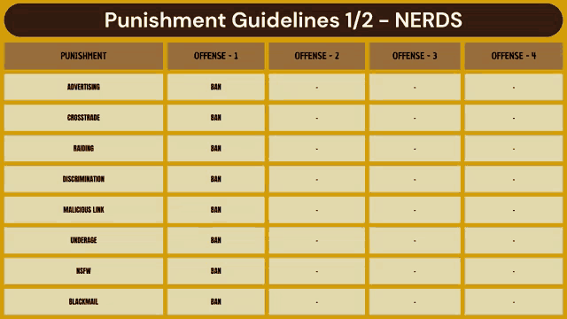 a table of punishment guidelines for nerds