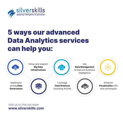 an advertisement for silverskills shows the benefits of using data analytics