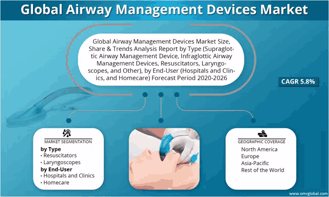 a poster for the global airway management devices market with a picture of a person