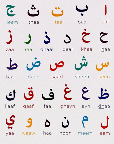 a list of arabic letters including jeem thaa taa baa and ali