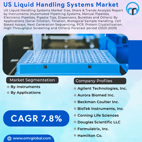 an advertisement for us liquid handling systems market shows a picture of a pipette