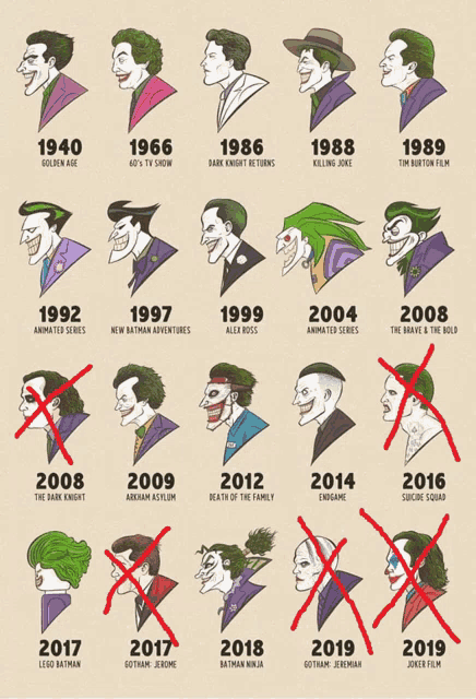 a poster showing the evolution of the joker