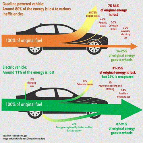 a diagram of a gasoline powered and electric vehicle