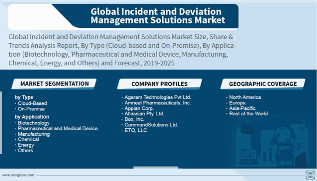 global incident and deviation management solutions market with a list of companies and their profiles