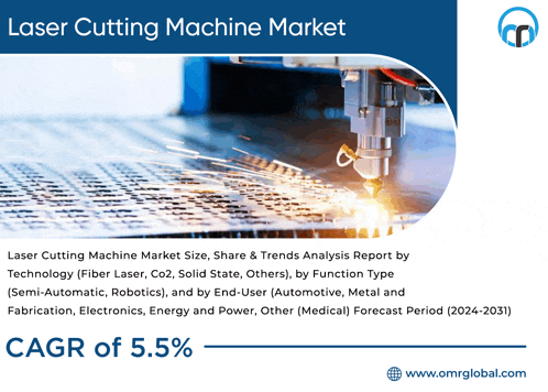 a laser cutting machine market report with a cagr of 5%