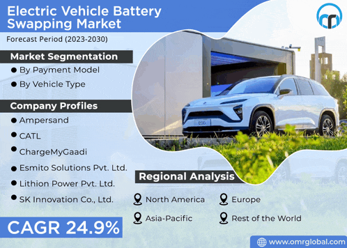 an advertisement for electric vehicle battery swapping market shows a white car