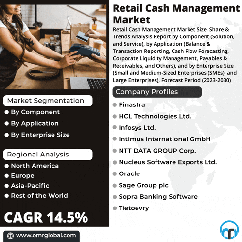 a poster for retail cash management market shows a woman using a credit card reader