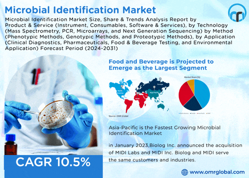 a poster for a microbial identification market with a picture of a person holding a petri dish