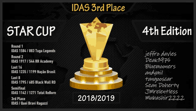 a poster for the idas 3rd place star cup in 2018/2019