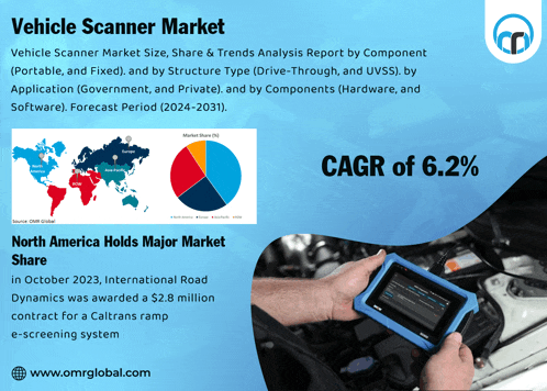 an advertisement for a vehicle scanner market shows a person holding a tablet