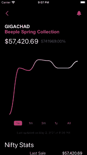 a graph showing the price of gigachad 's beeple spring collection