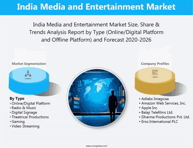 india media and entertainment market trends analysis report by type ( online / digital platform and offline platform ) and forecast 2020-2026