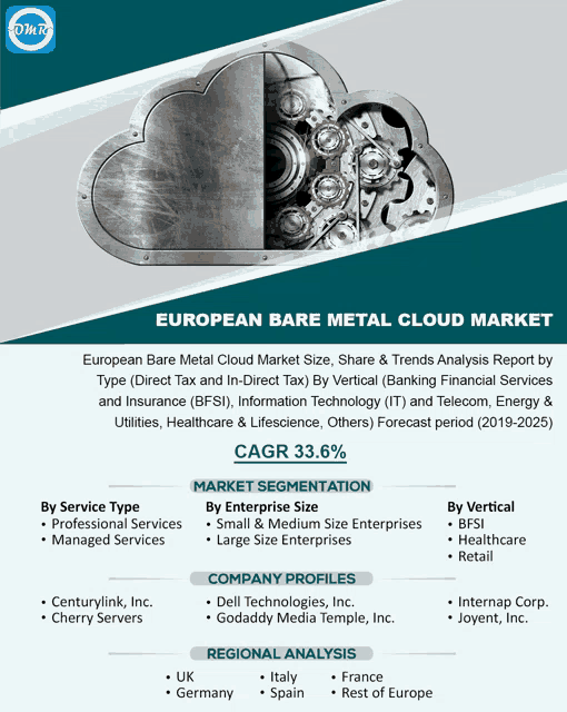 an advertisement for european bare metal cloud market with a picture of a vault