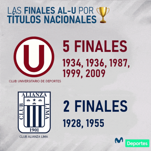 a poster showing a club alianza lima and a club universidad de deportes