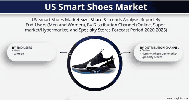 us smart shoes market size share & trends analysis report by end-users