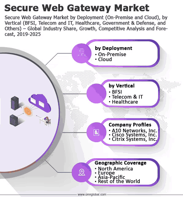 secure web gateway market by deployment on premise and cloud