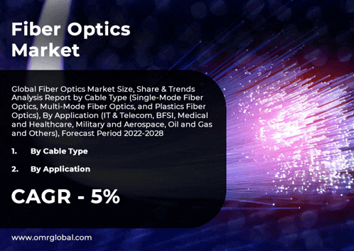 a flyer for a fiber optics market with a picture of fiber optics on it