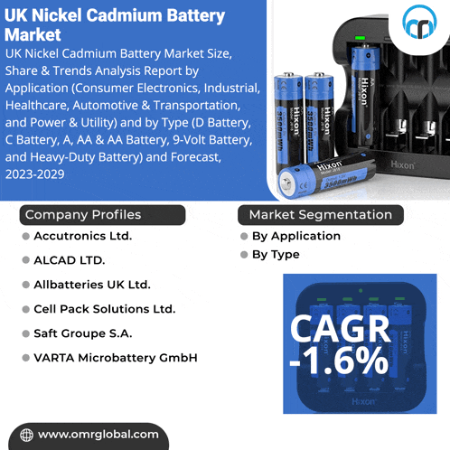 an advertisement for uk nickel cadmium battery market with a picture of a charger