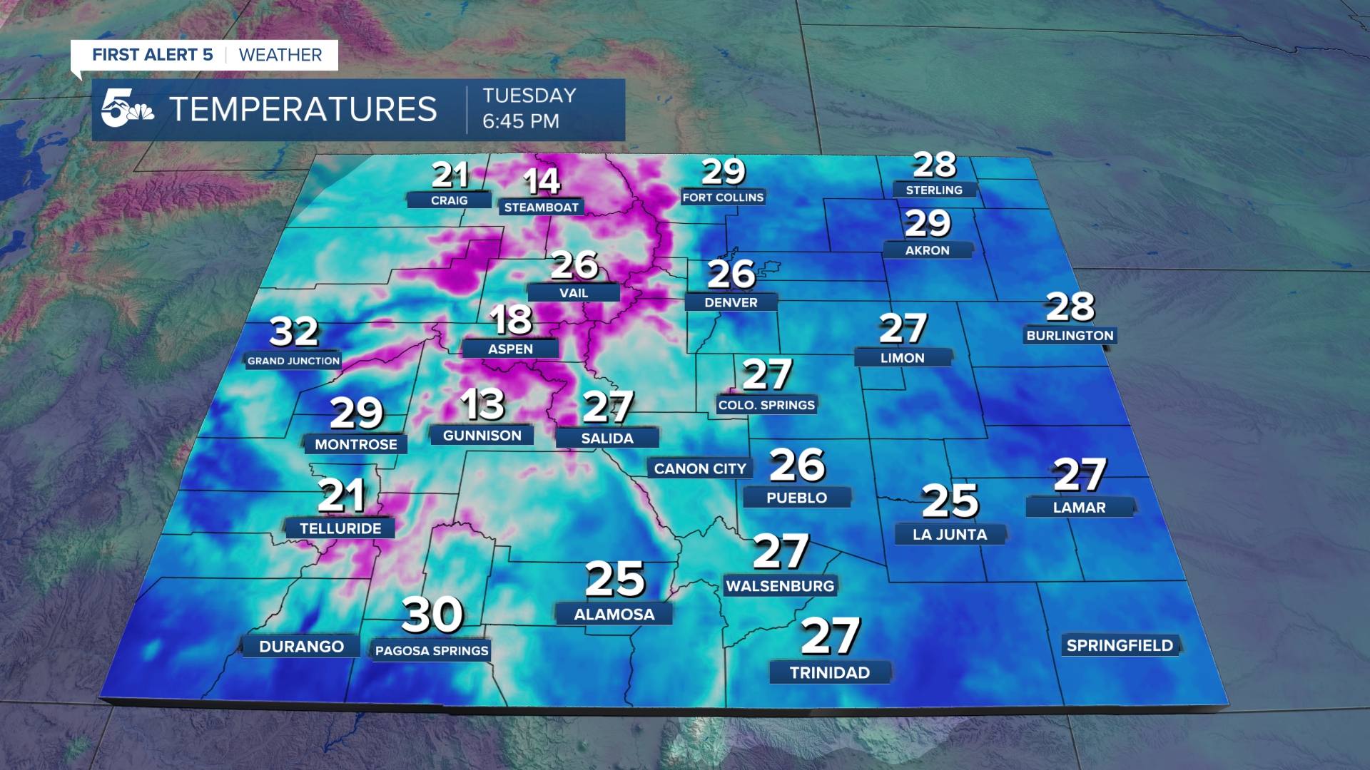 Current Temps