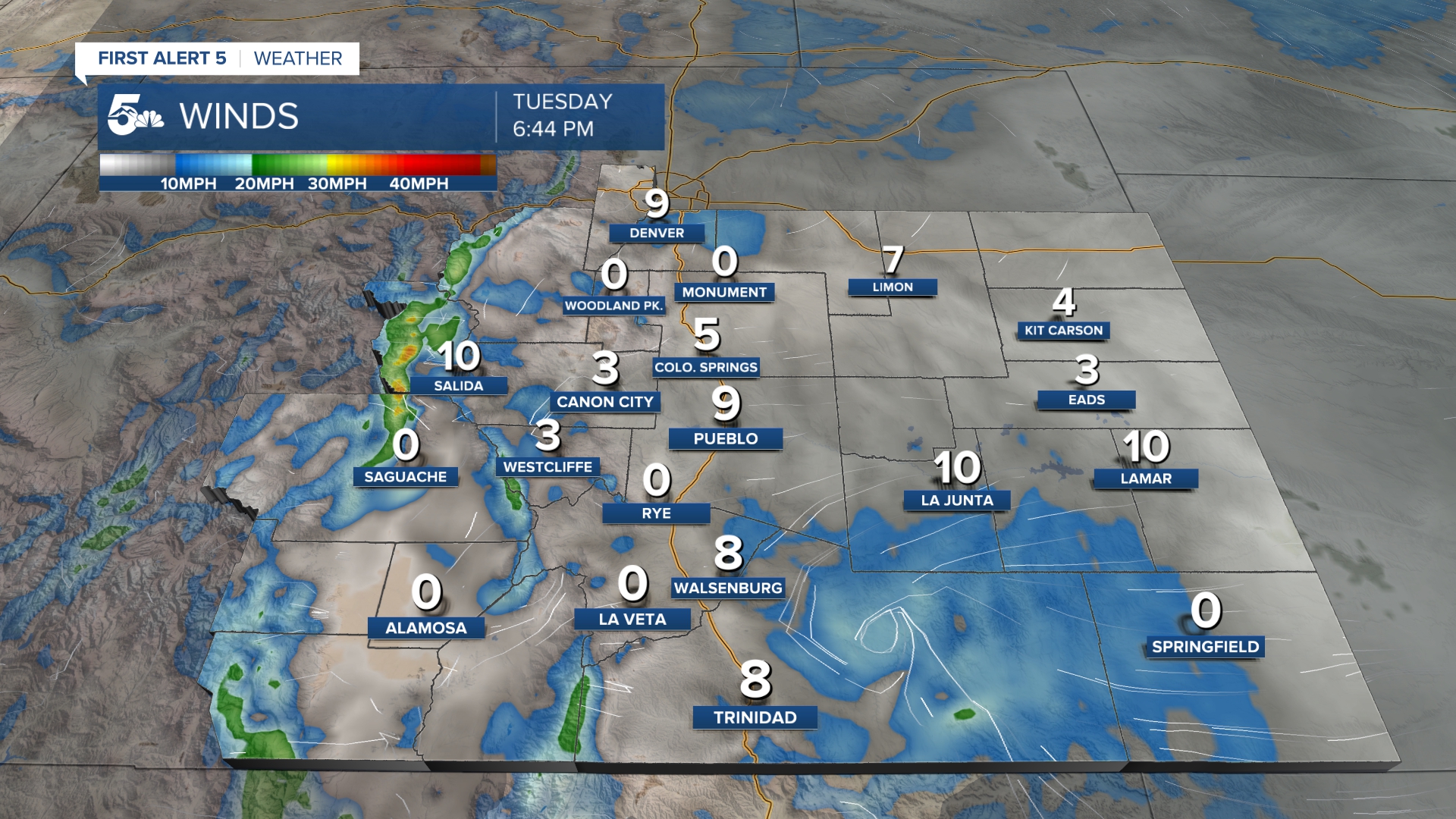 Current Wind Speeds