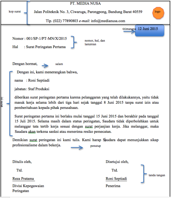 Komponen dan Identifikasi Struktur Surat Dinas Kosongin